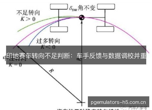 印地赛车转向不足判断：车手反馈与数据调校并重